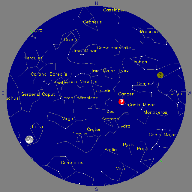 Sky Chart