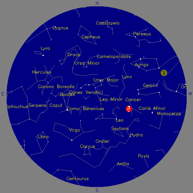 Sky Chart