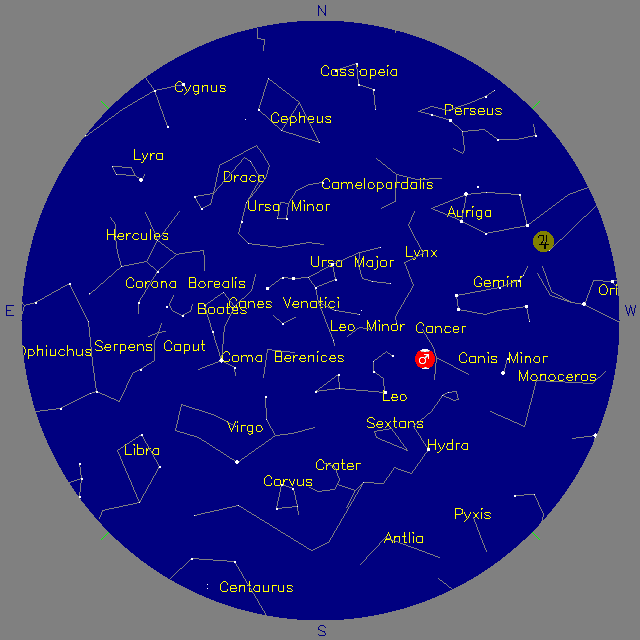 Sky Chart