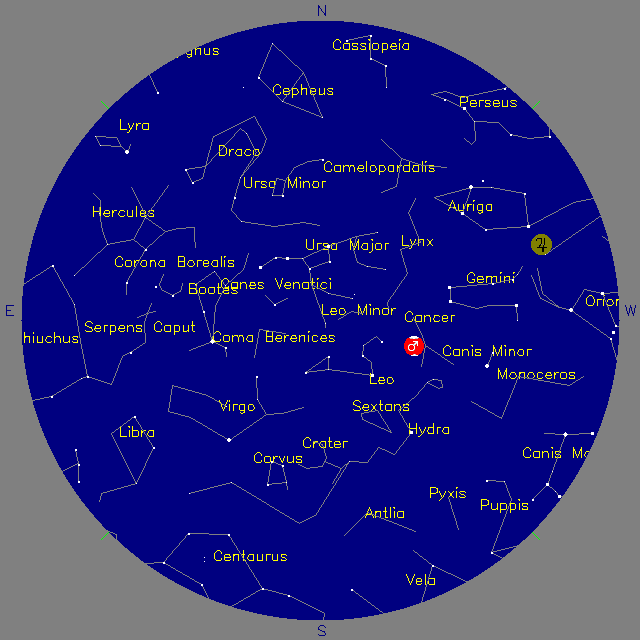 Sky Chart