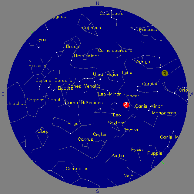 Sky Chart