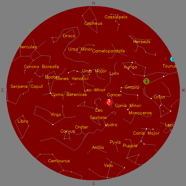 Sky Chart