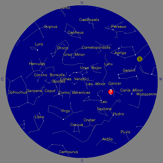 Sky Chart