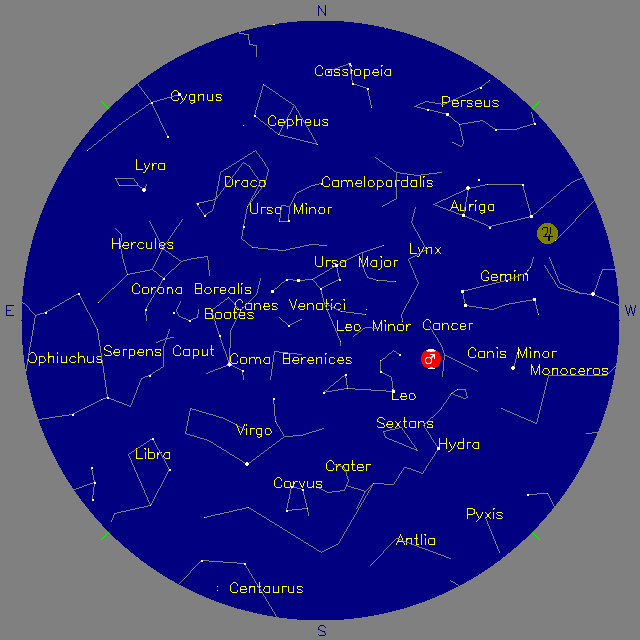 Sky Chart