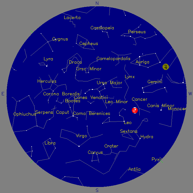 Sky Chart