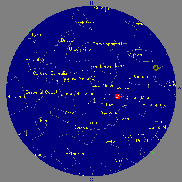 Sky Chart