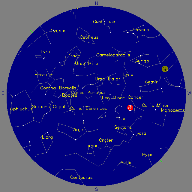 Sky Chart