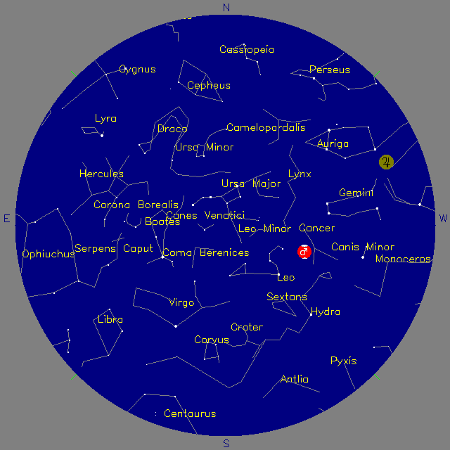 Sky Chart
