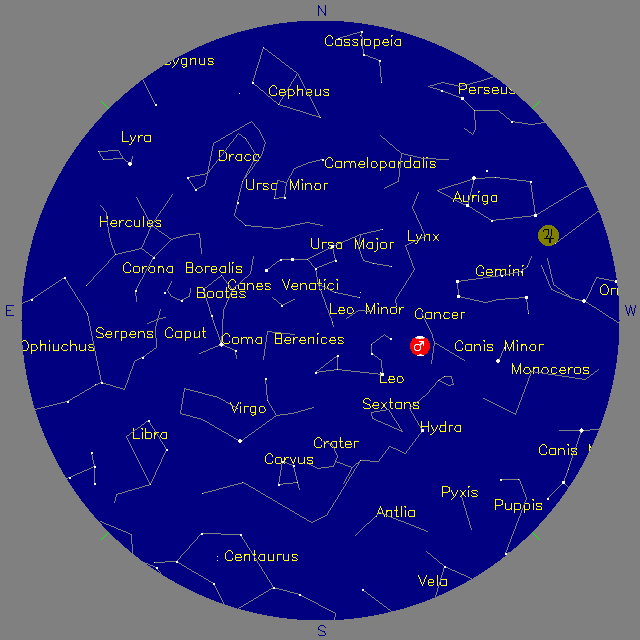Sky Chart