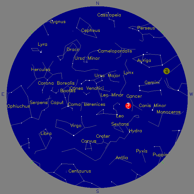 Sky Chart