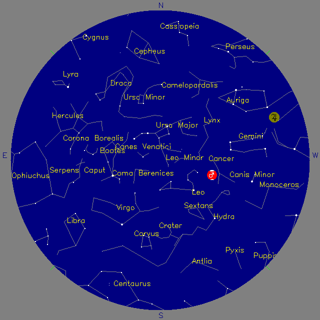 Sky Chart