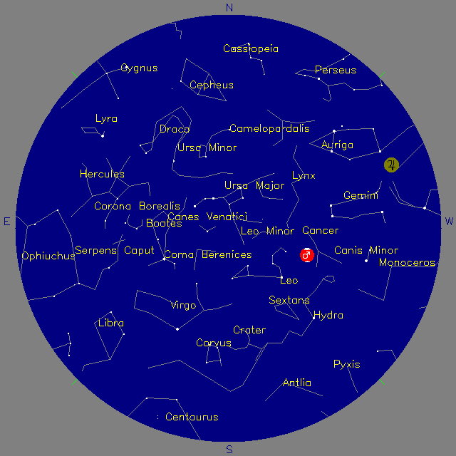 Sky Chart