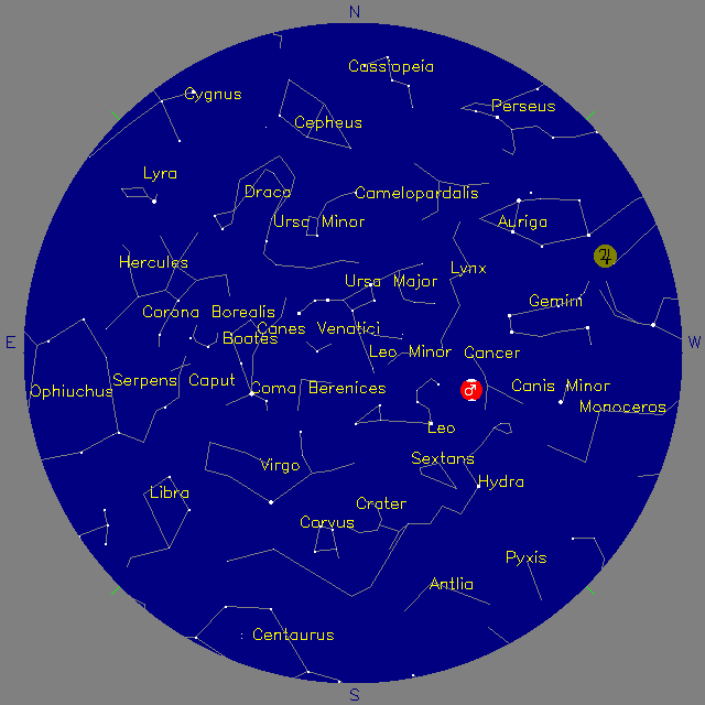 Sky Chart
