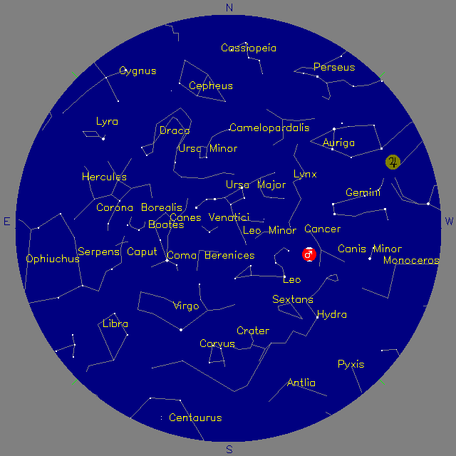 Sky Chart
