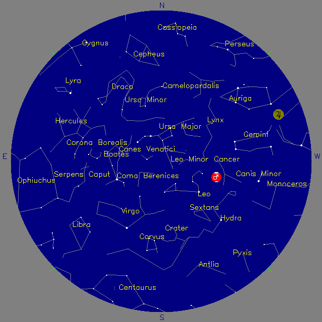 Sky Chart