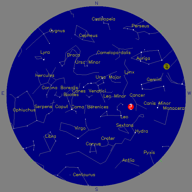 Sky Chart