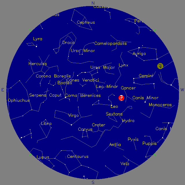 Sky Chart
