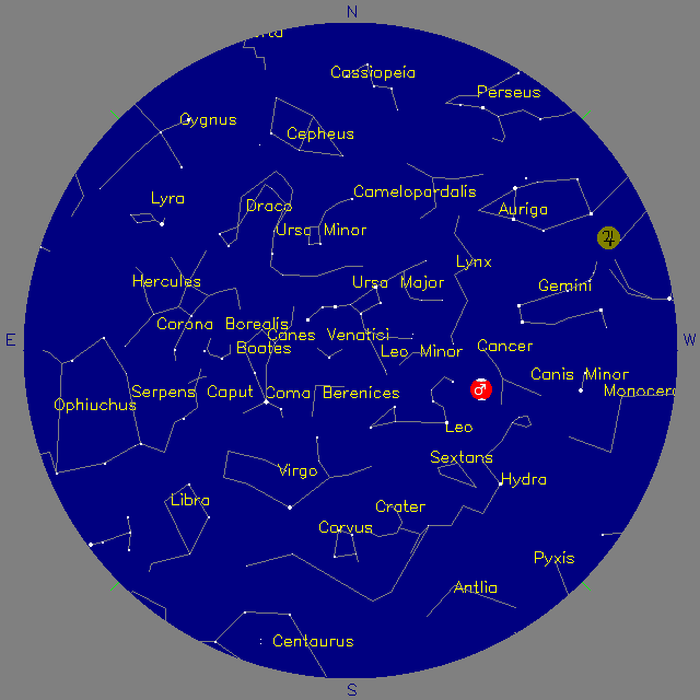 Sky Chart