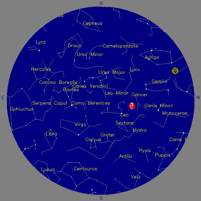 Sky Chart