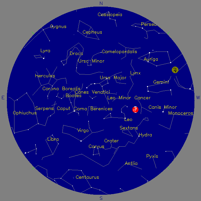 Sky Chart