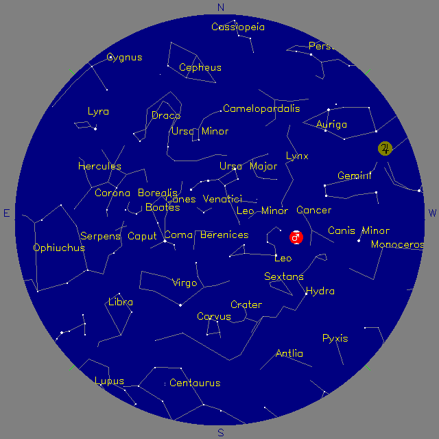 Sky Chart