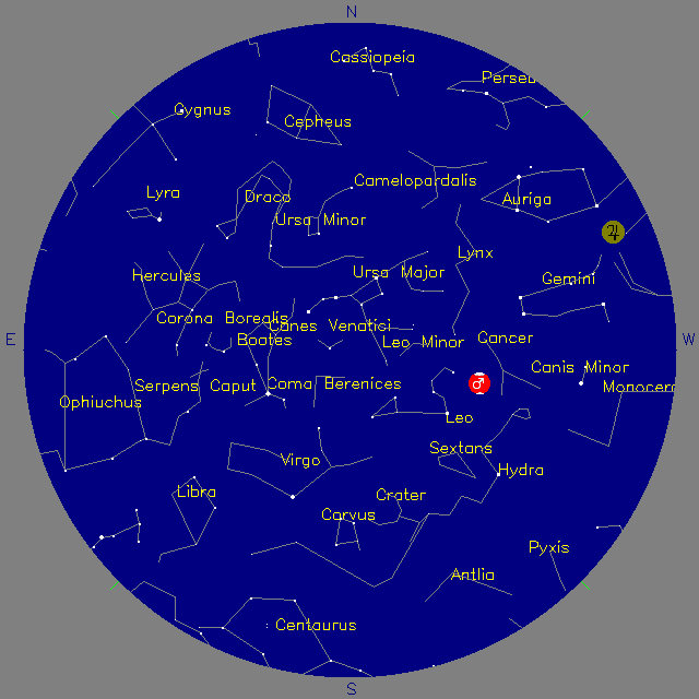Sky Chart