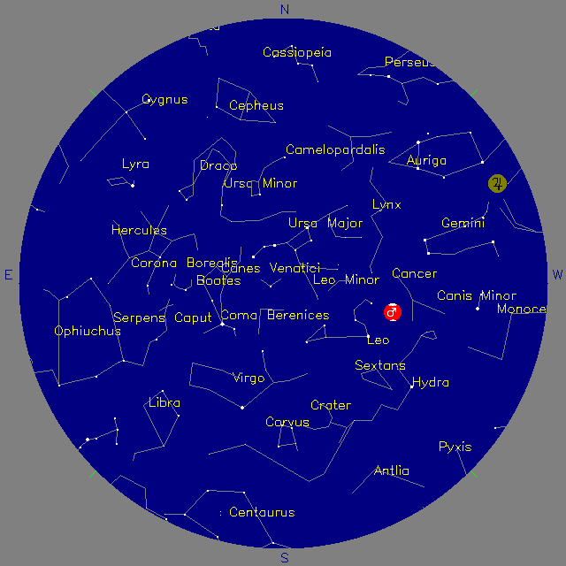 Sky Chart