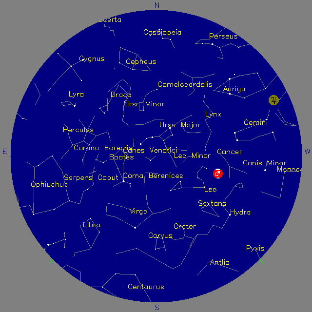 Sky Chart