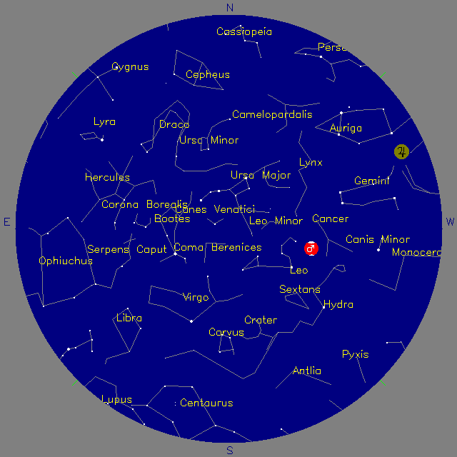 Sky Chart