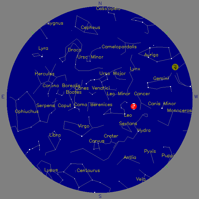 Sky Chart