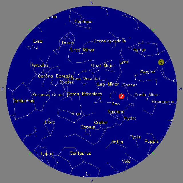 Sky Chart