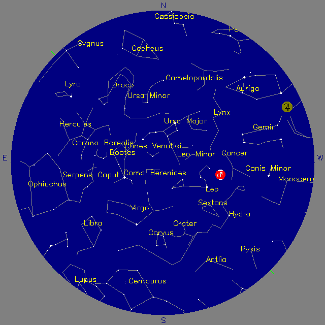 Sky Chart
