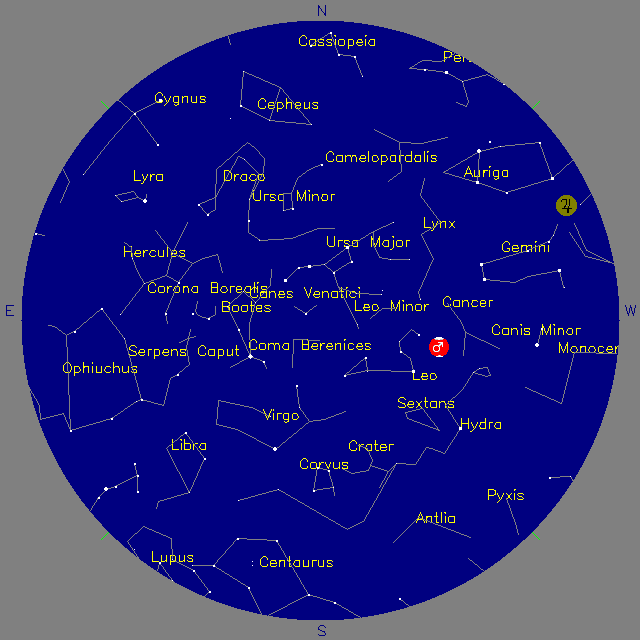 Sky Chart