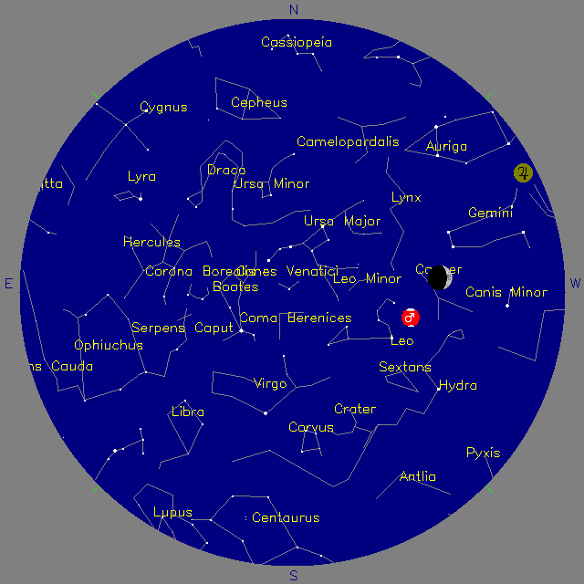 Sky Chart