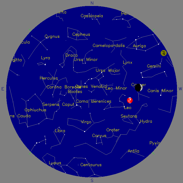 Sky Chart