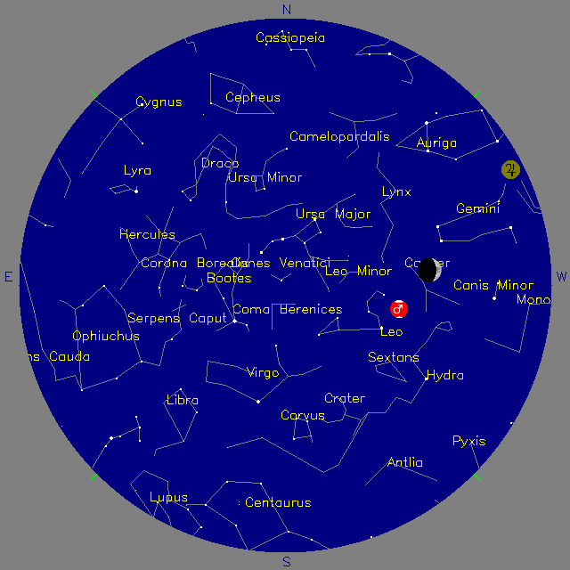 Sky Chart
