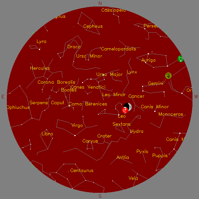 Sky Chart