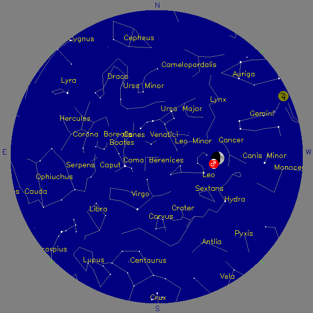 Sky Chart
