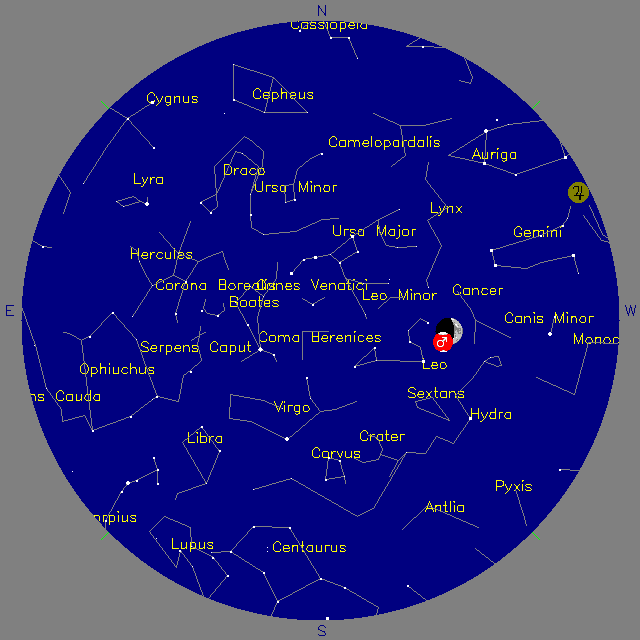 Sky Chart