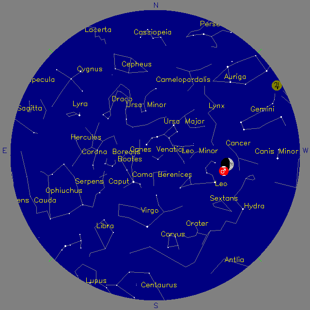 Sky Chart