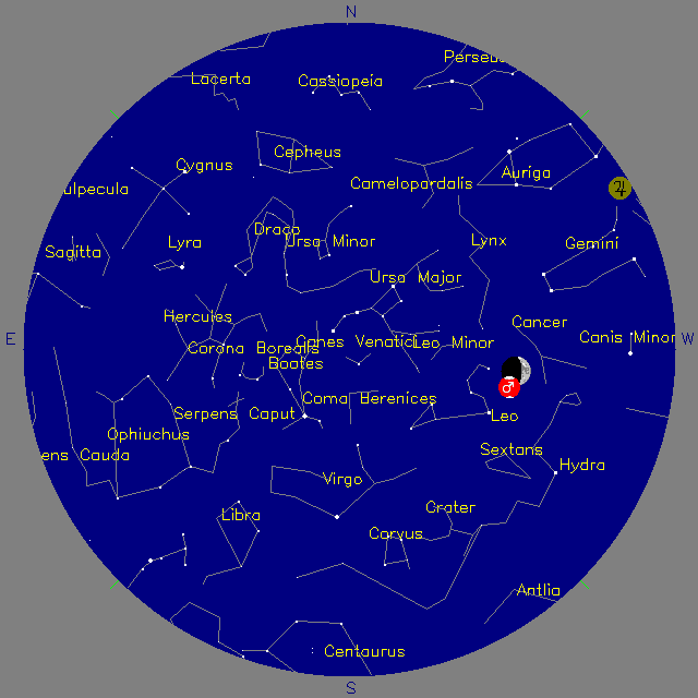 Sky Chart