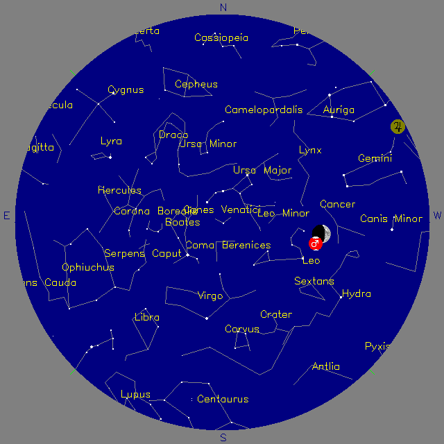 Sky Chart