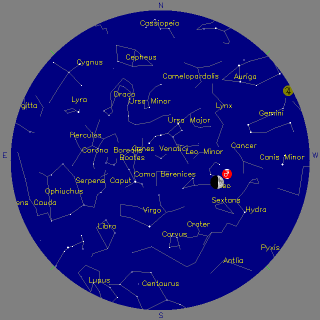 Sky Chart
