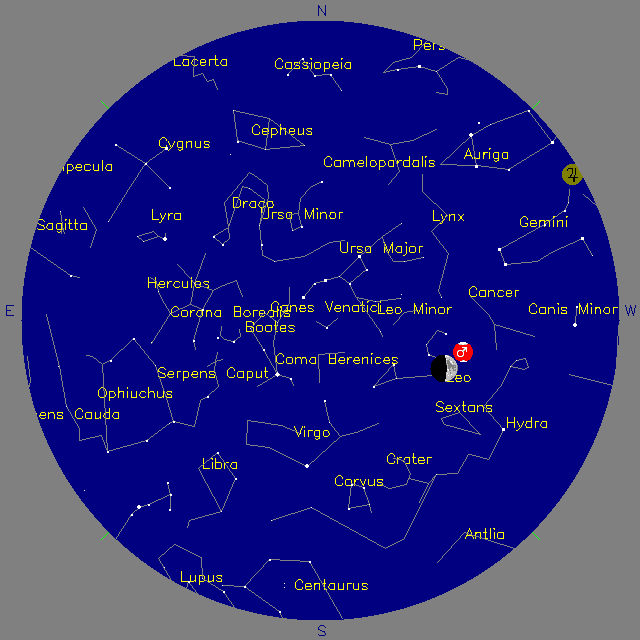 Sky Chart