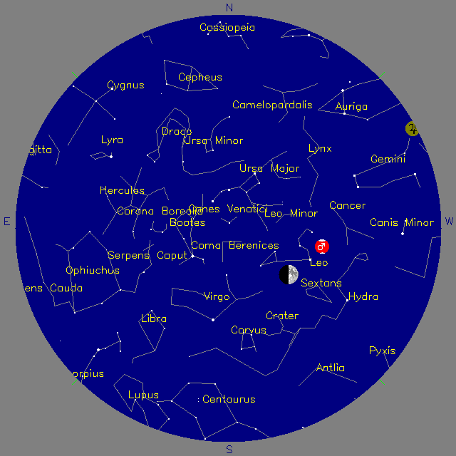 Sky Chart