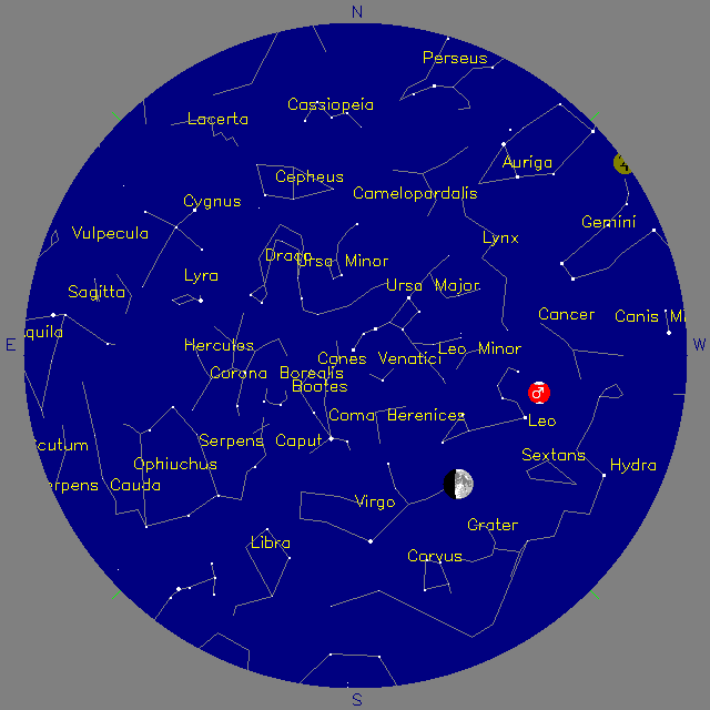 Sky Chart