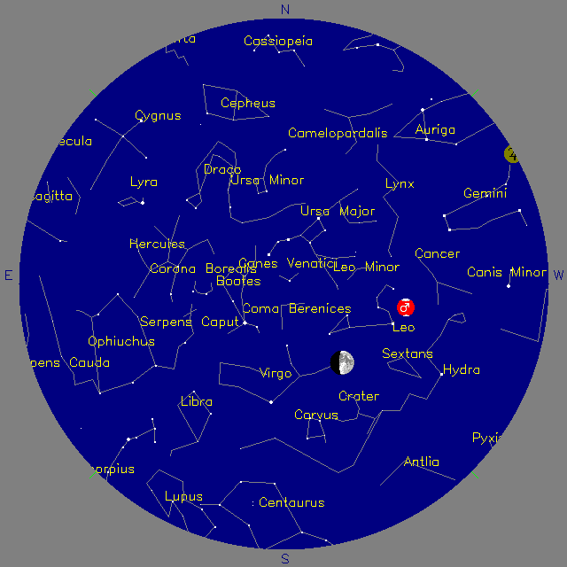 Sky Chart