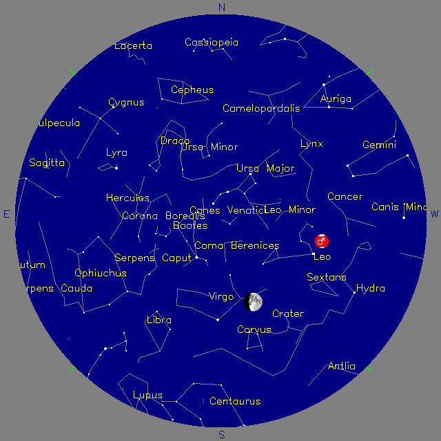 Sky Chart