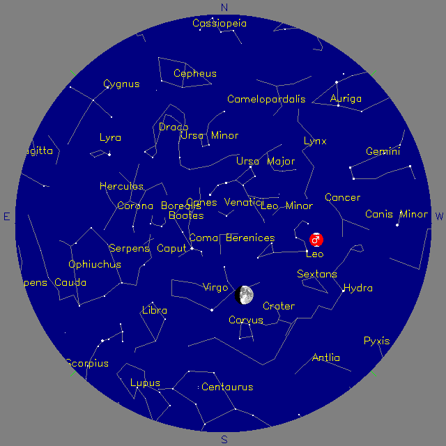 Sky Chart