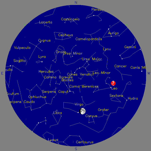 Sky Chart